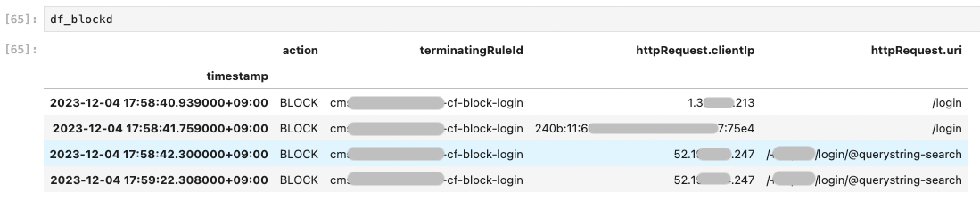 df_blockedの出力結果