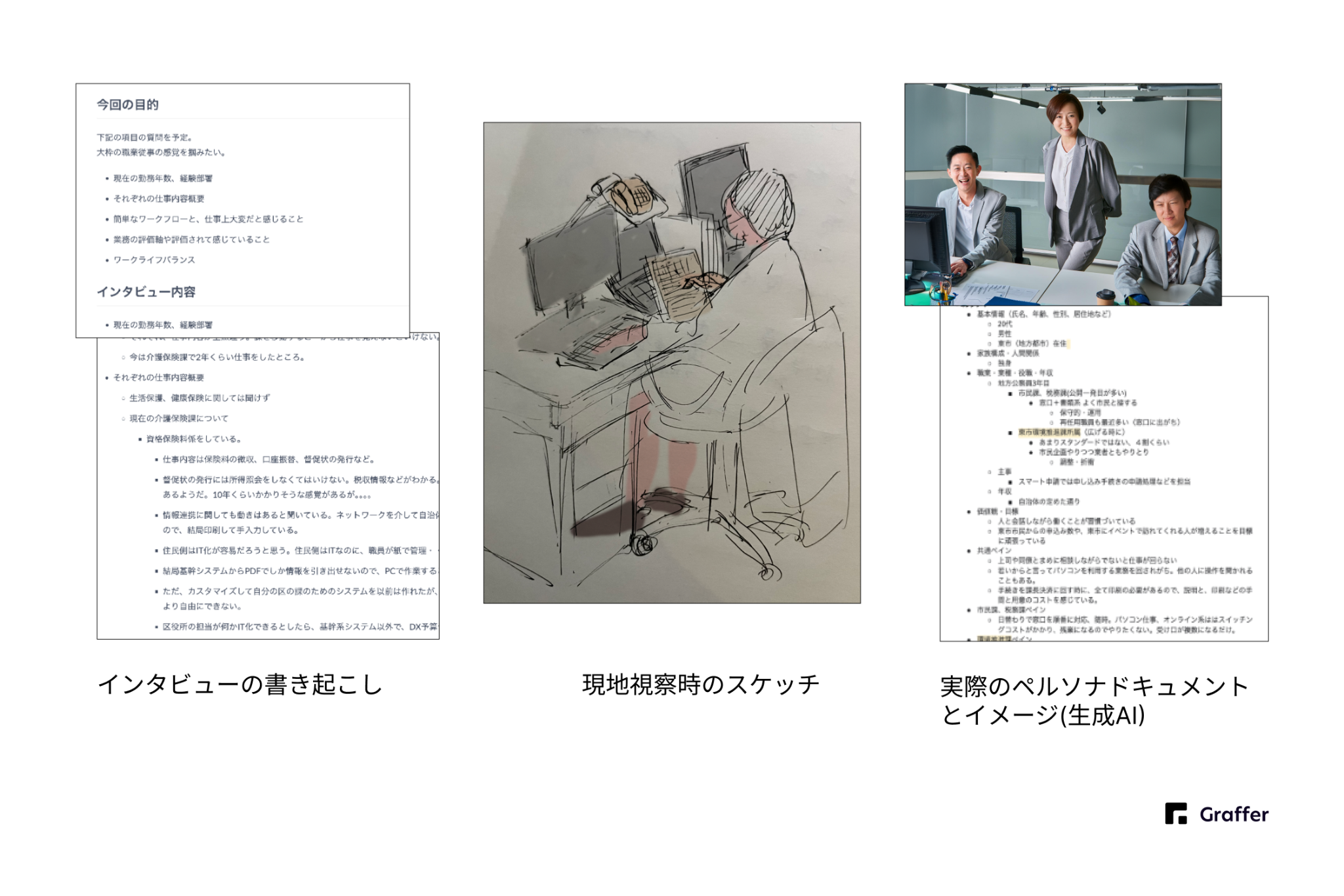 ユーザへのインタビューや業務の観察のアウトプットの例