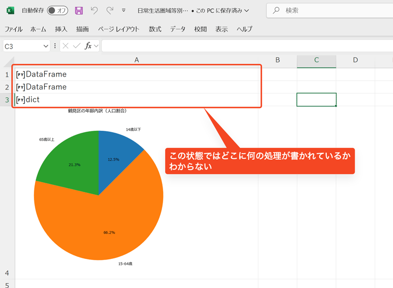 #でコメントを書いた場合の表示