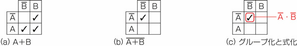 図25.3　カルノー図で式変形3.