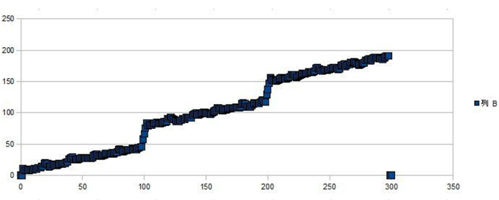 図58.4　result_ma．csvの散布図