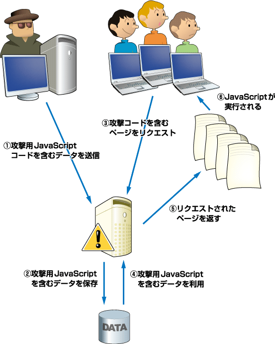 図4　Type2のスクリプトインジェクション