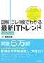 【図解】コレ1枚でわかる最新ITトレンド［新装改訂3版］