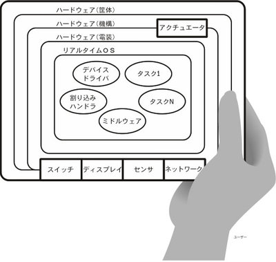 『組込み現場の「C」プログラミング 基礎からわかる徹底入門』本書24ページより