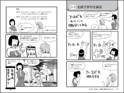 個性豊かな面々の一例。Cafeなのに拳法！？　マンガならではの勢いで，微積の基礎がビシバシわかる！