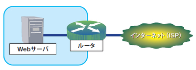 図2