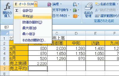 SUM関数やAVERAGE関数には専用のボタンが与えられている。会社でいえば取締役待遇だ