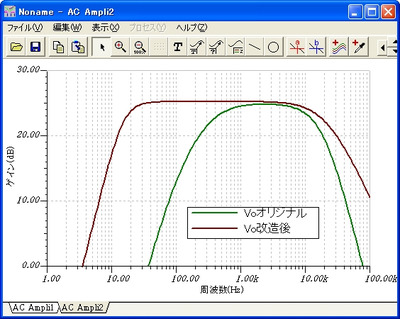 図2　周波数特性