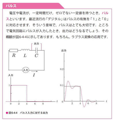 図　第6章 パルス