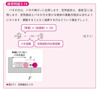 図　練習問題5-14