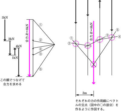 図1　問題の解法の例