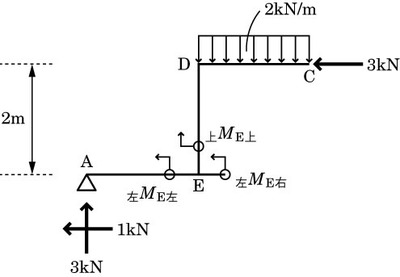 図2　曲げモーメントの計算で使用した図