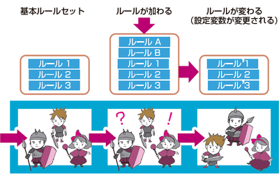 ルールベースの設計例