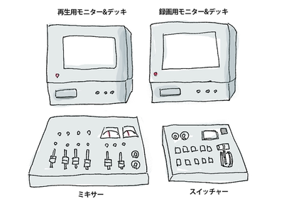 アナログ編集機イメージ