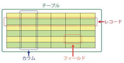 図1　データベースで扱うテーブルの概要