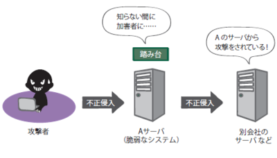 図2　踏み台サーバ（イメージ）