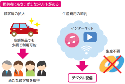 提供者にもさまざまなメリットがある