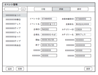 図2