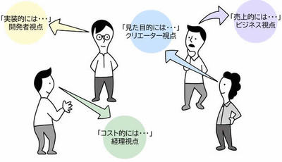 視点が違う議論は折衷案しか生み出せない