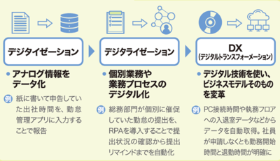 図1