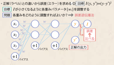 図1