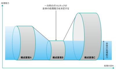 図2