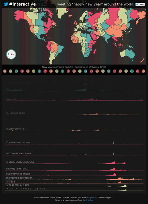 図6　「Happy New Year」ツイートを地図とグラフでビジュアライズ