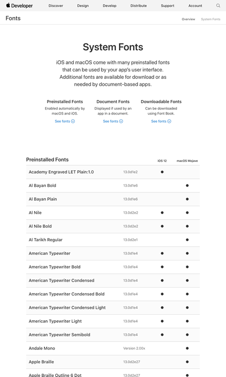 図4　iOSとmacOS Mojaveのシステムフォント一覧