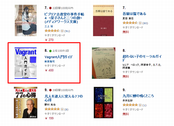 Kindleストア有料版ランキング（全コンテンツ）でトップ10入り（2013年9月13日AM6：00時点）