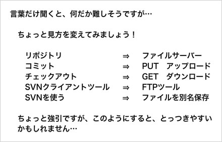 SVN用語解説