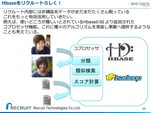 図11　非構造データの活用法に関して