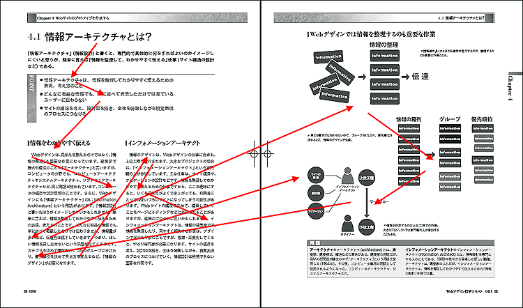 図5　本文を読みながら必要に応じて図版を参照できる「一覧性」を重視したページレイアウト