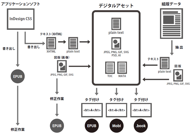 最初のワークフロー概略図。現在はアップデートされ、作業の内容も以前より効率化されている