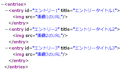 図11　XMLサンプル1の再構築結果