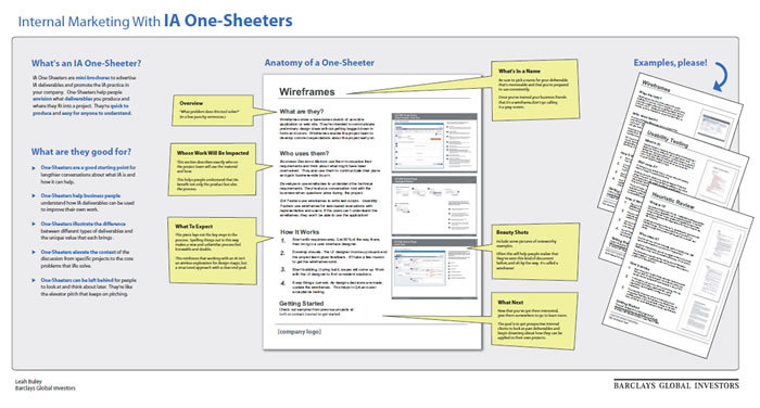 図1　Internal Marketing With IA One-Sheeters