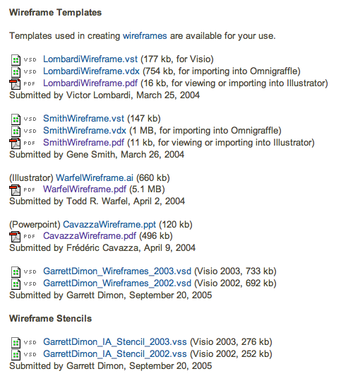 図1　Wireframe Templates