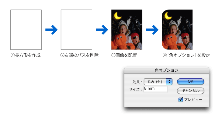 「コ」の字型のパスに［オブジェクト］→［角オプション］（CS2までは［角の効果］）を設定して、一部のコーナーのみを角丸にする