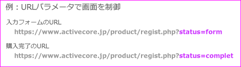 図　URLパラメータで画面が異なる例