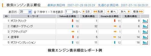 図　オーバーチュア社の検索連動型広告