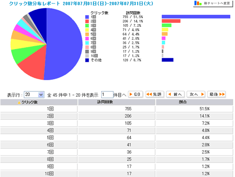 図　クリック分布レポートの例