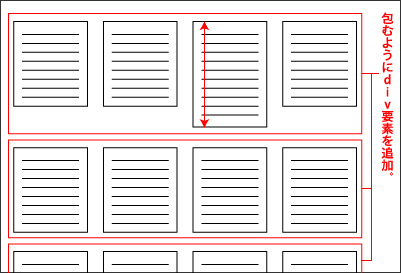 図3　レイアウトを崩さないように、div要素を追加