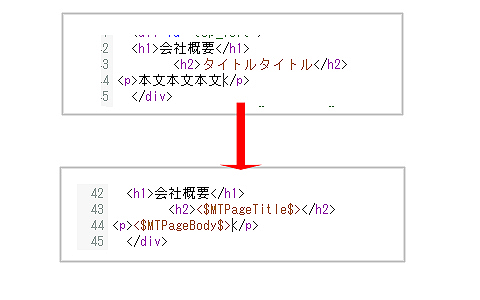 図7　このようにMTタグに書き換えます