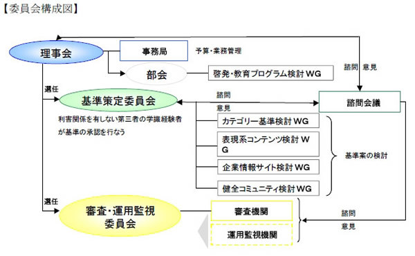 EMAの組織図