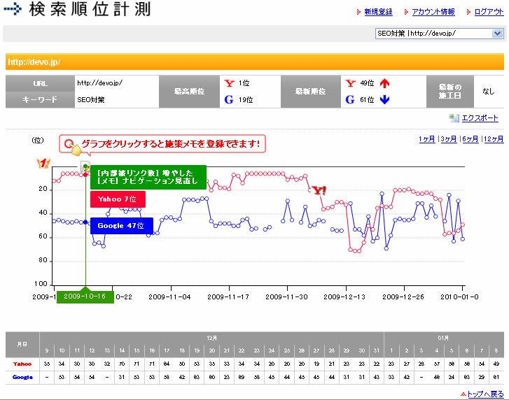 図2　SEO Talk