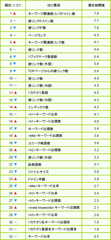 図3　1月27日時点での調査結果