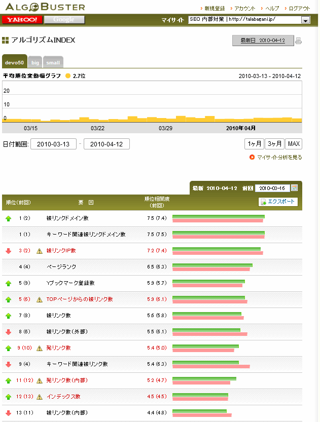 図2　アルゴバスターのアルゴリズムINDEX画面