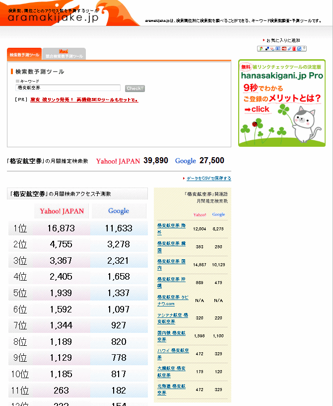 図1　aramakijake.jpの調査結果