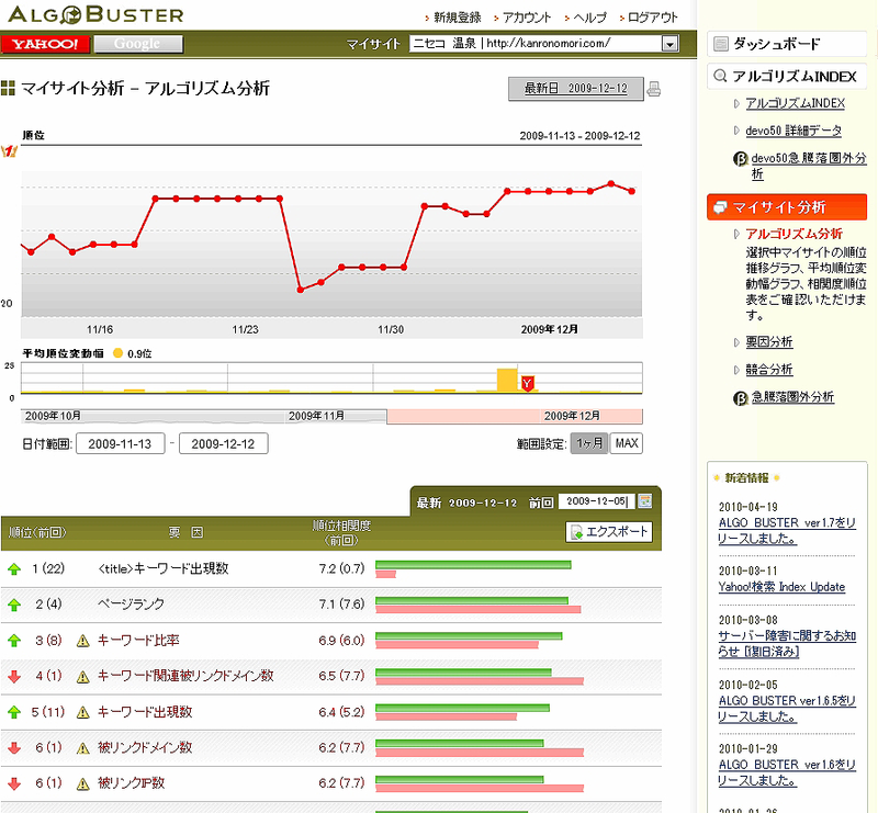 図1　マイサイト分析-アルゴリズム分析の画面