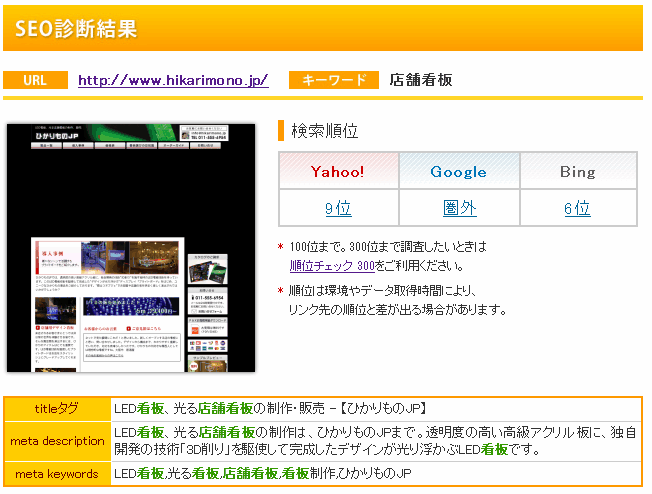 図2　基本情報と検索順位