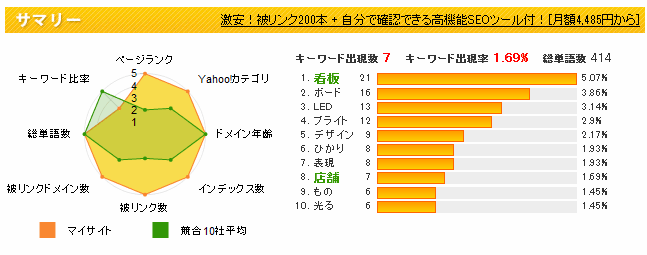 図3　サマリー